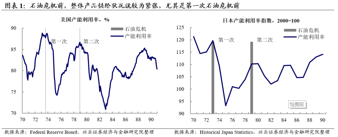 雅克科技：目前公司开工率处于较高水平
