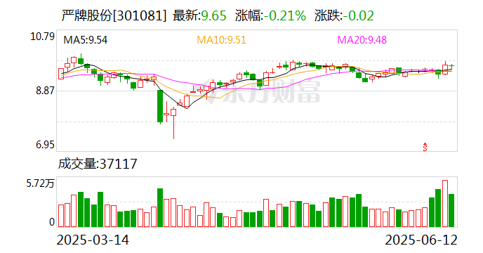 中润资源：6月18日召开董事会会议