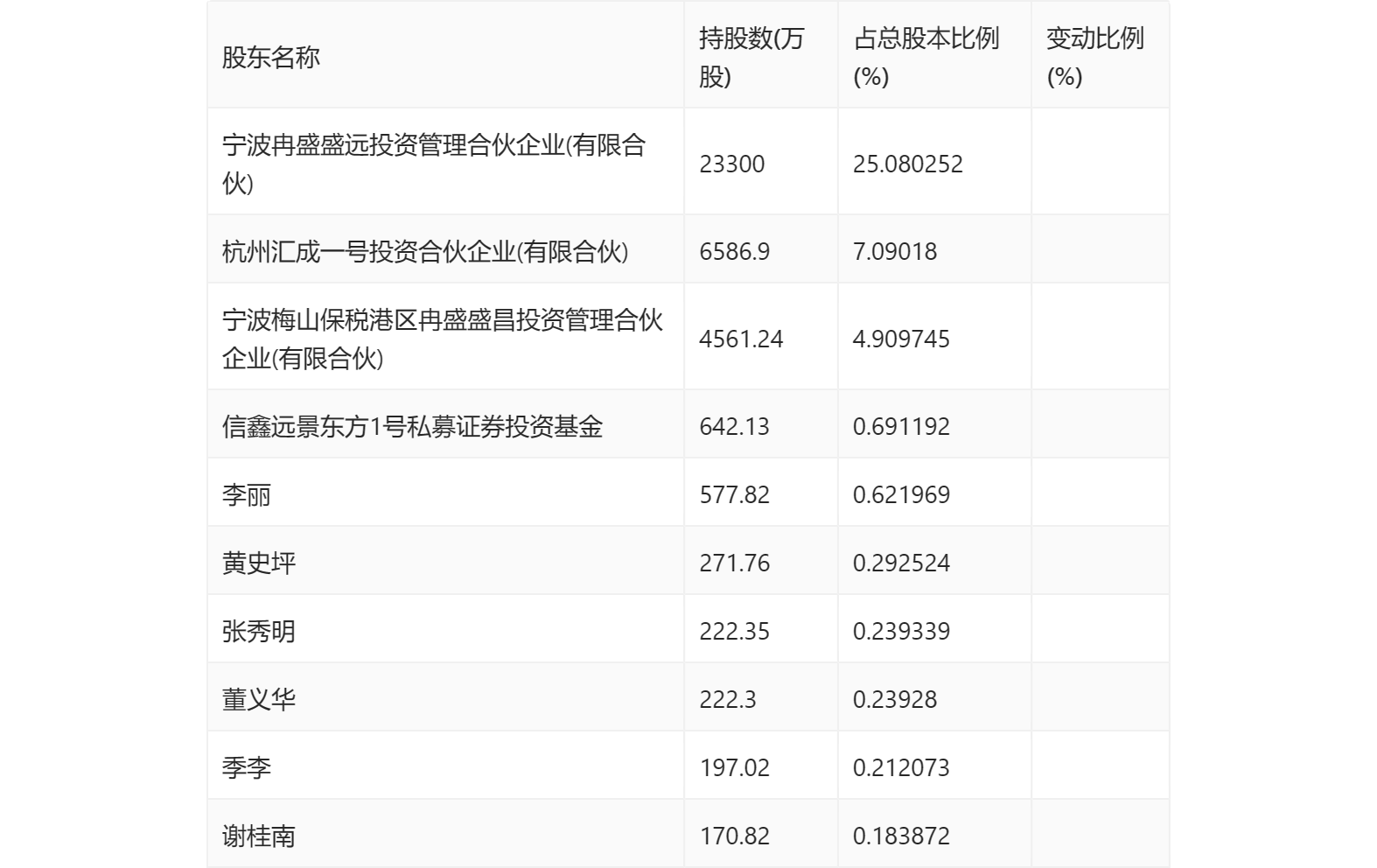 中润资源：6月18日召开董事会会议