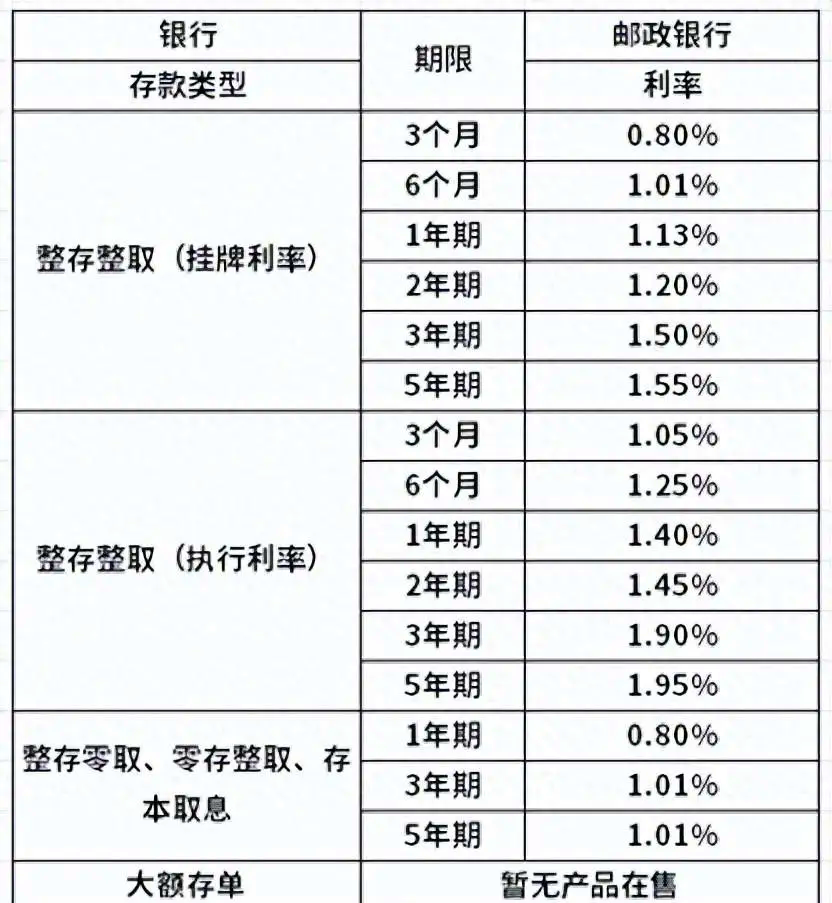 近千款万能险5月份结算利率出炉 最高为3.5%