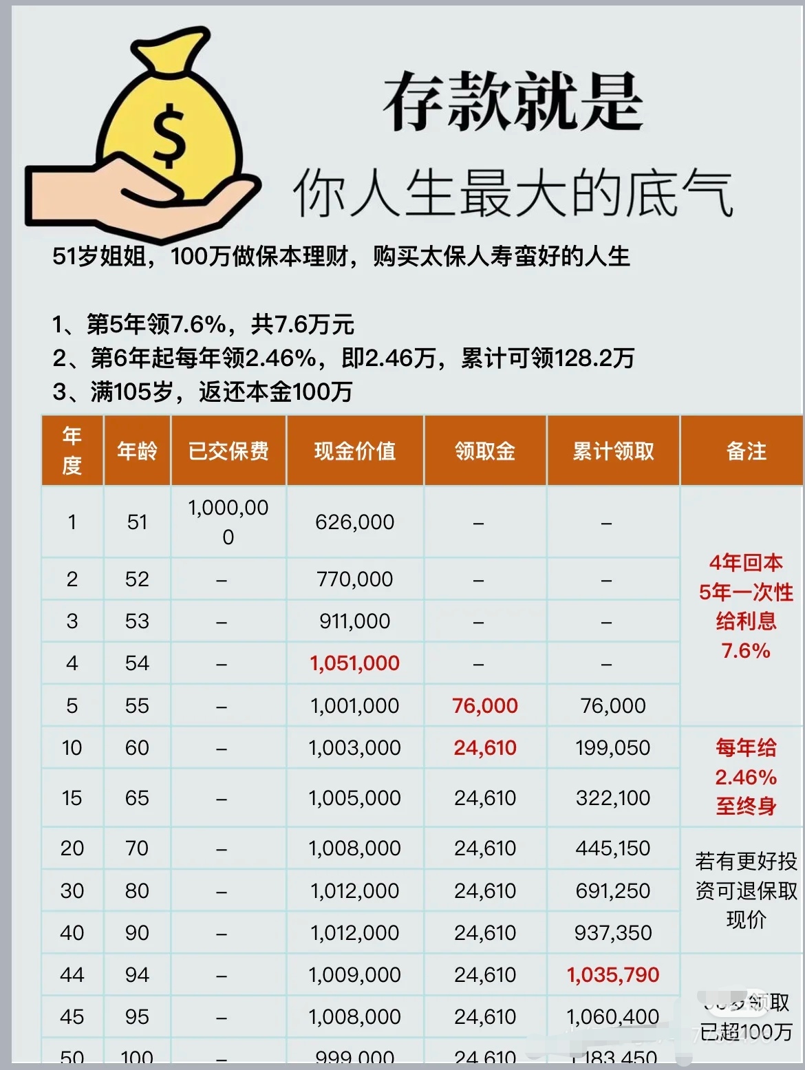 2025金融投资行业市场规模及需求、前景展望分析_人保护你周全,人保有温度
