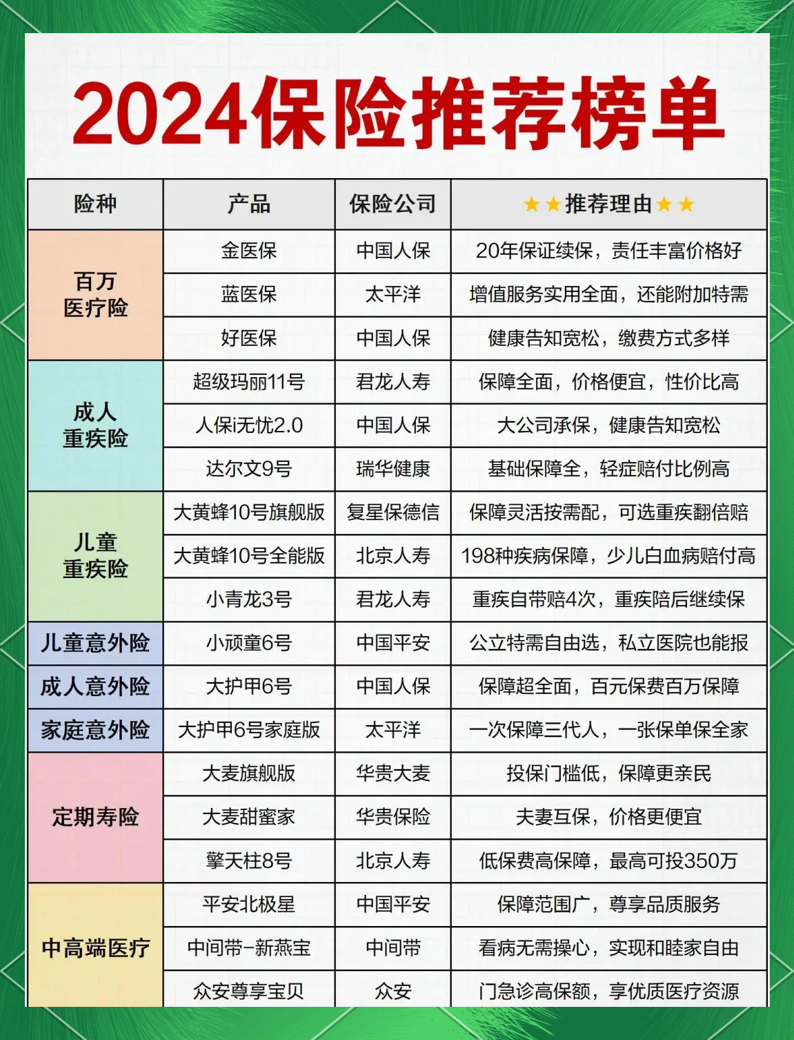 2025中国金融租赁市场供需全景调研及未来前景分析_人保伴您前行,人保车险