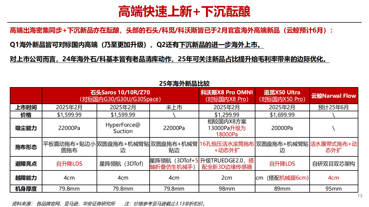 2025扫地机器人行业市场发展现状及未来前景分析_人保服务,拥有“如意行”驾乘险，出行更顺畅！