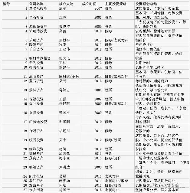 18个月! 一私募延长协议受让股份锁定期