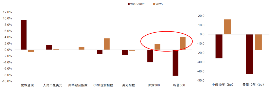 2025年下半年债券市场展望：多空力量较均衡震荡中不乏机遇
