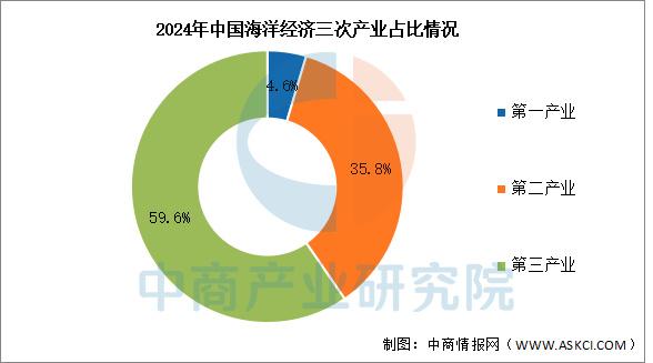 2025海上风电大会发布辽宁共识 打造世界级海上风电产业集群