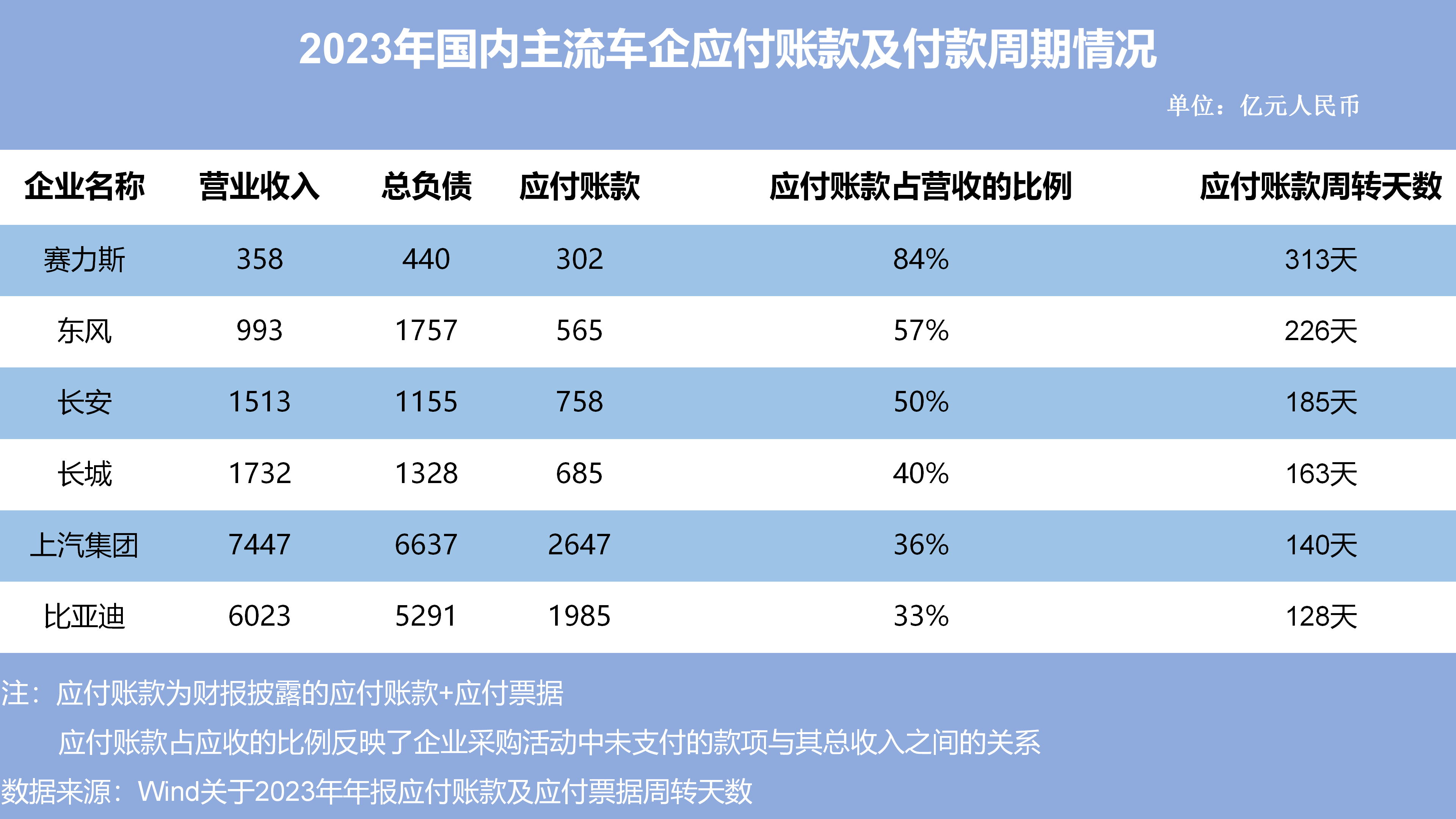 优化资产负债期限结构 多家消费金融公司发行金融债