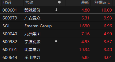 韶能股份等新设能源公司 含发电技术服务业务