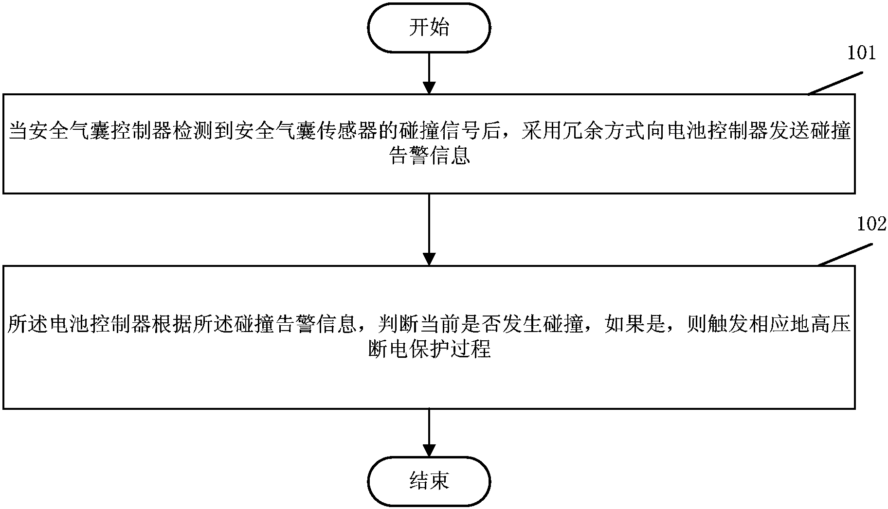 长城汽车获得发明专利授权：“一种车辆功率值分配方法、装置及介质”