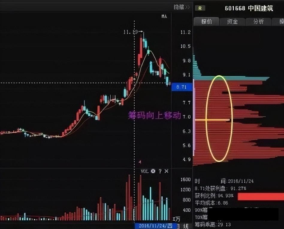 83只A股筹码大换手（6月20日）