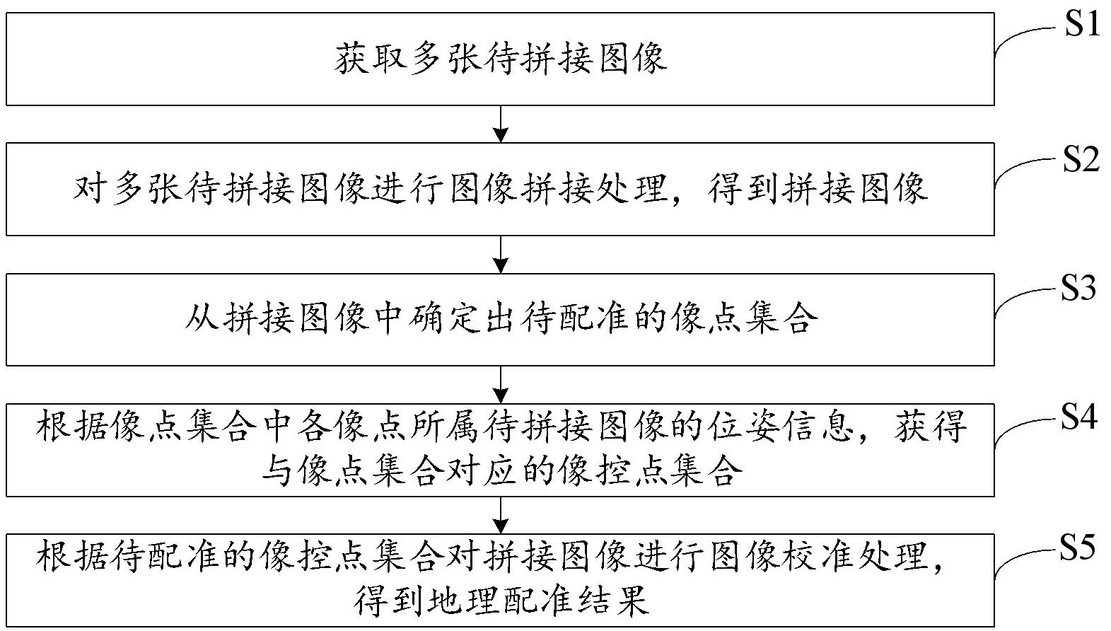 浪潮信息获得发明专利授权:“回环测试方法、装置、系统、电子设备、介质及程序产品”
