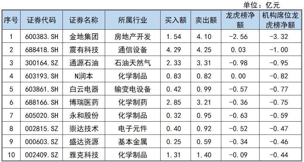 贝肯能源龙虎榜数据（6月20日）