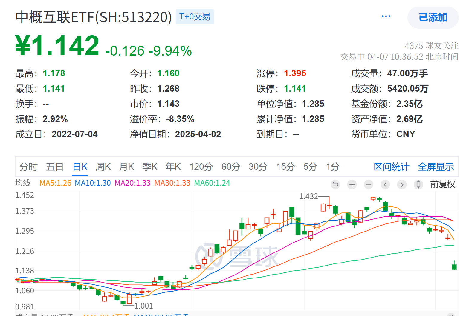 6月20日南向资金ETF成交额17.85亿港元