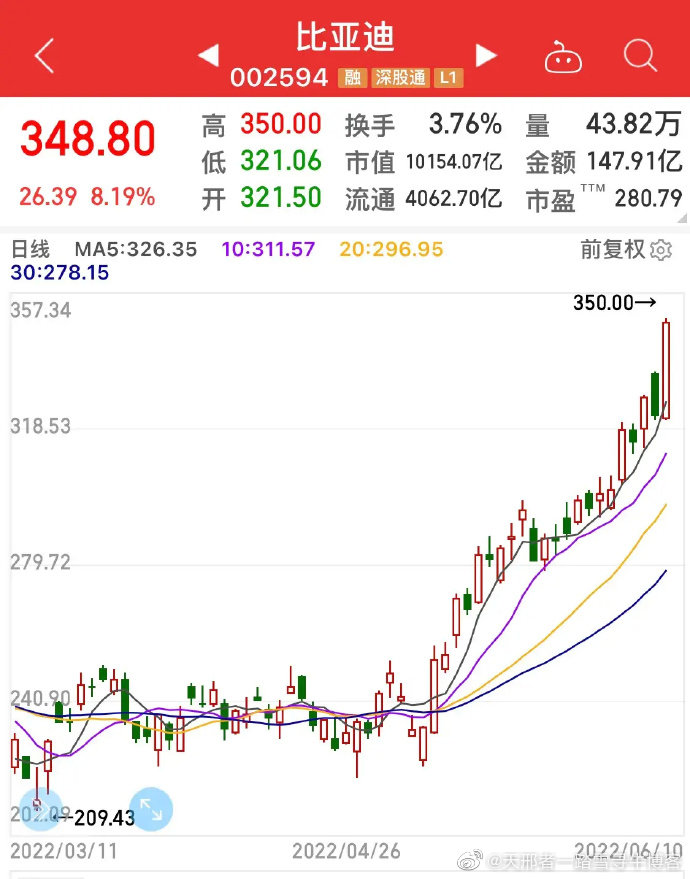 林泰新材股价创新高,融资客抢先加仓
