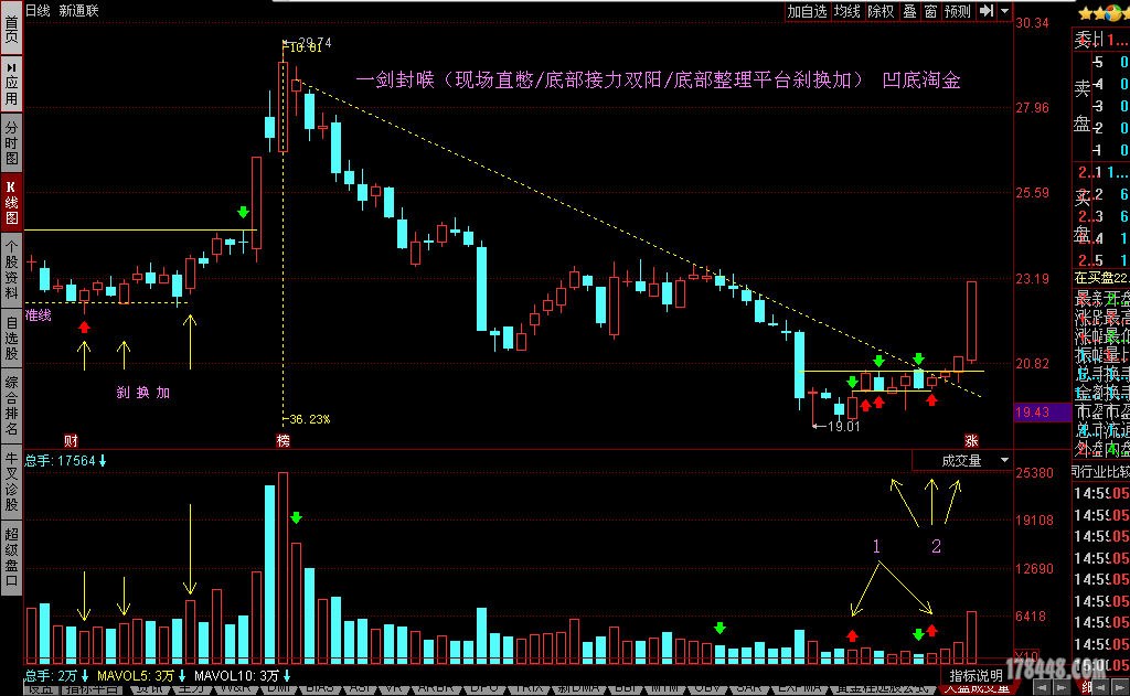 6月23日新通联涨停：包装印刷概念热股
