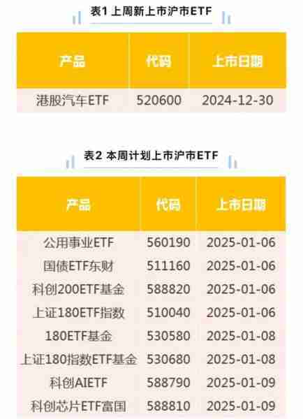 新型浮动费率基金迎结募潮；首批8只基准做市信用债ETF总规模突破千亿元