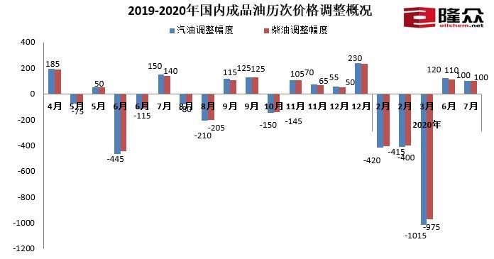 中信证券：预计油价将大幅上行 短期内油价将持续高位波动