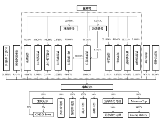 珠海冠宇获得实用新型专利授权：“一种电池及其极片”