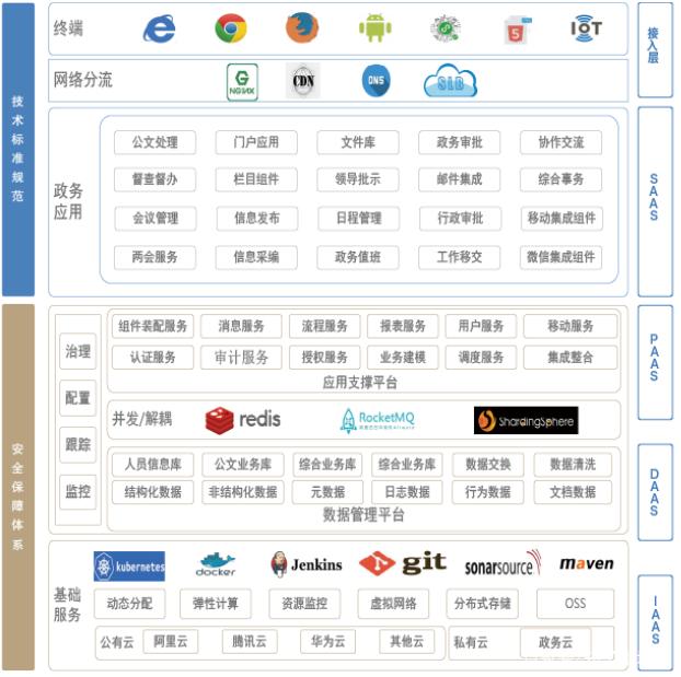 奇安信中标国核自仪信息安全全国产化设备框架采购项目