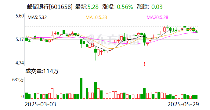 平安人寿举牌招商银行H股