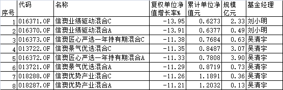 新大陆：接受信达澳亚基金等投资者调研