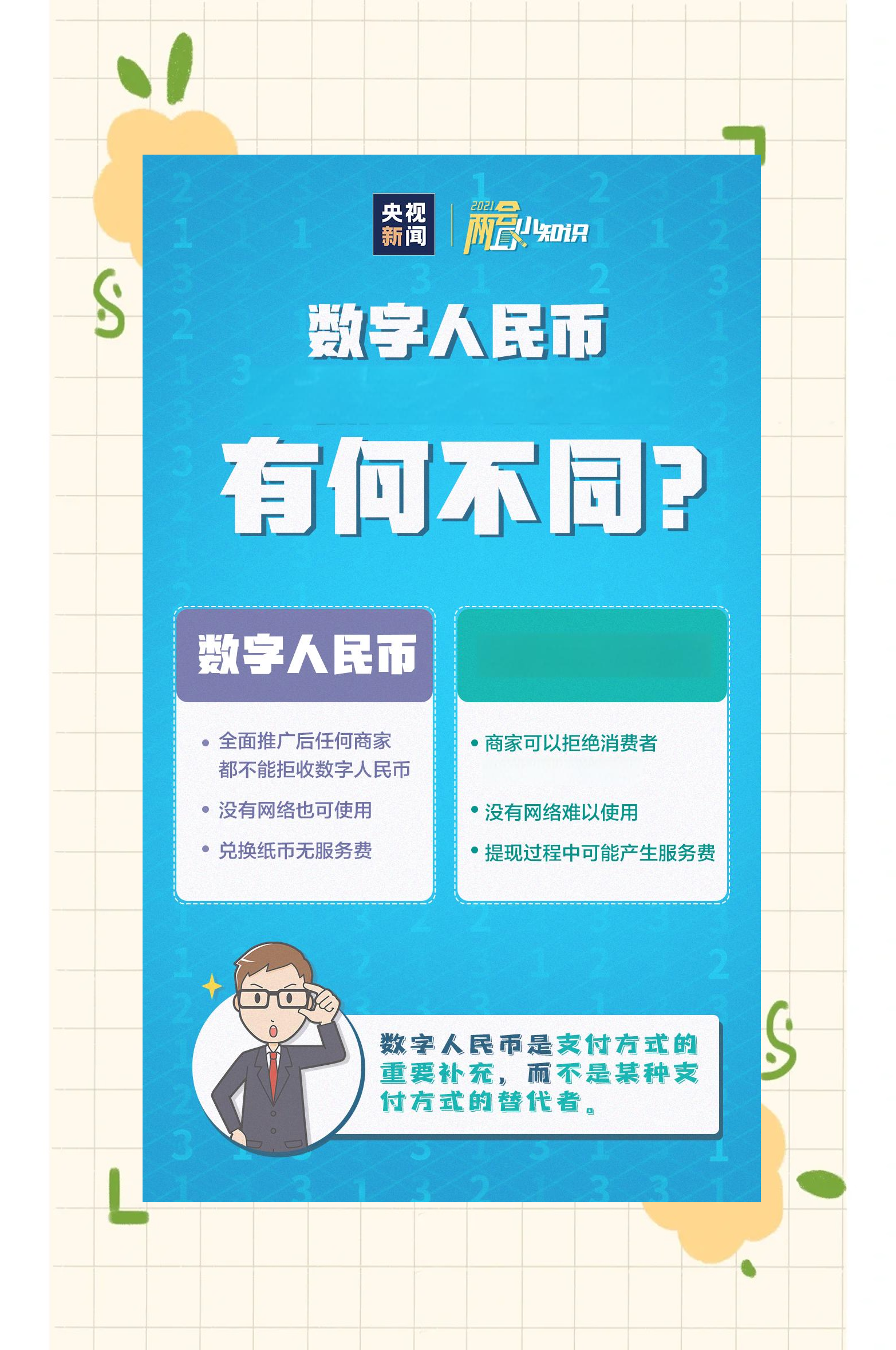 央行等六部门：鼓励试点地区在消费领域积极稳妥推行数字人民币