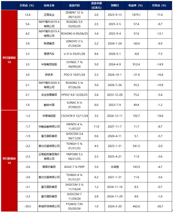 债市早参6月25日|六部门发文加大债券市场融资支持力度；30年特别国债发行“遇冷”，超长端国债收益率昨日触及1.85%