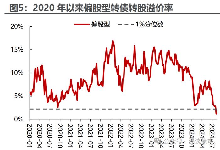 齐鲁转债或触发赎回 银行可转债队伍持续“减员”