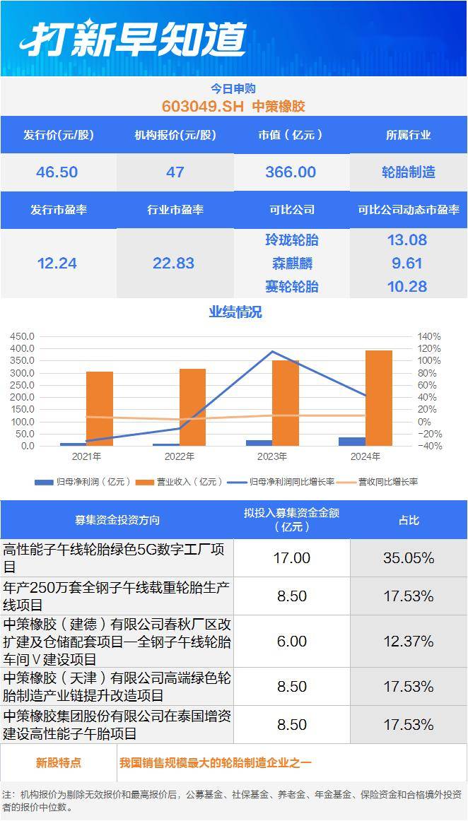 中策橡胶获得发明专利授权:“一种周期性花纹轮胎的滚动阻力的预测方法、应用和计算机程序产品”