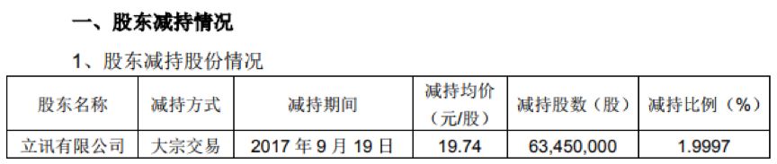 高凌信息：股东拟合计减持公司不超5.66%股份