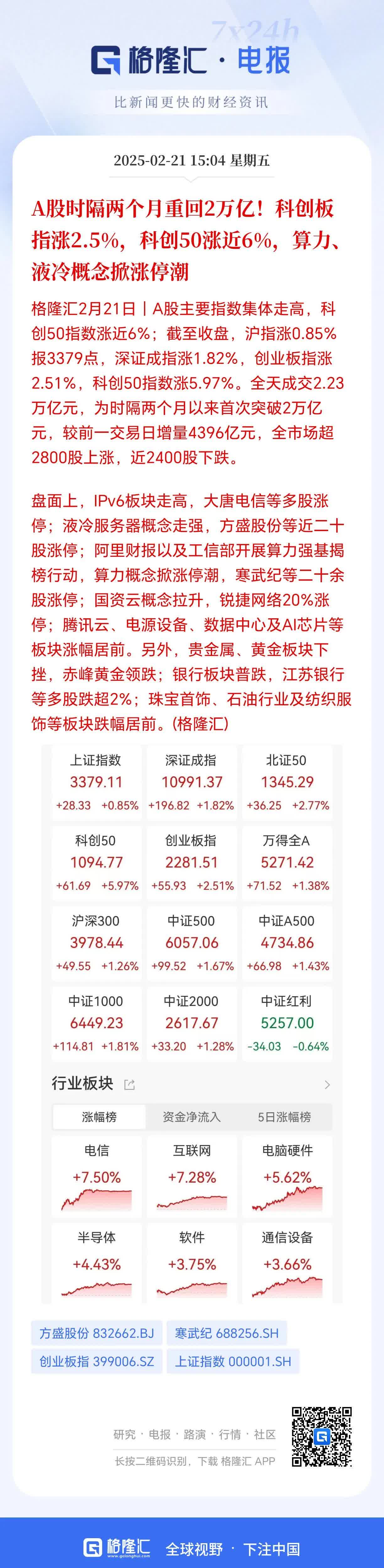 万马科技涨7.50%,股价创历史新高