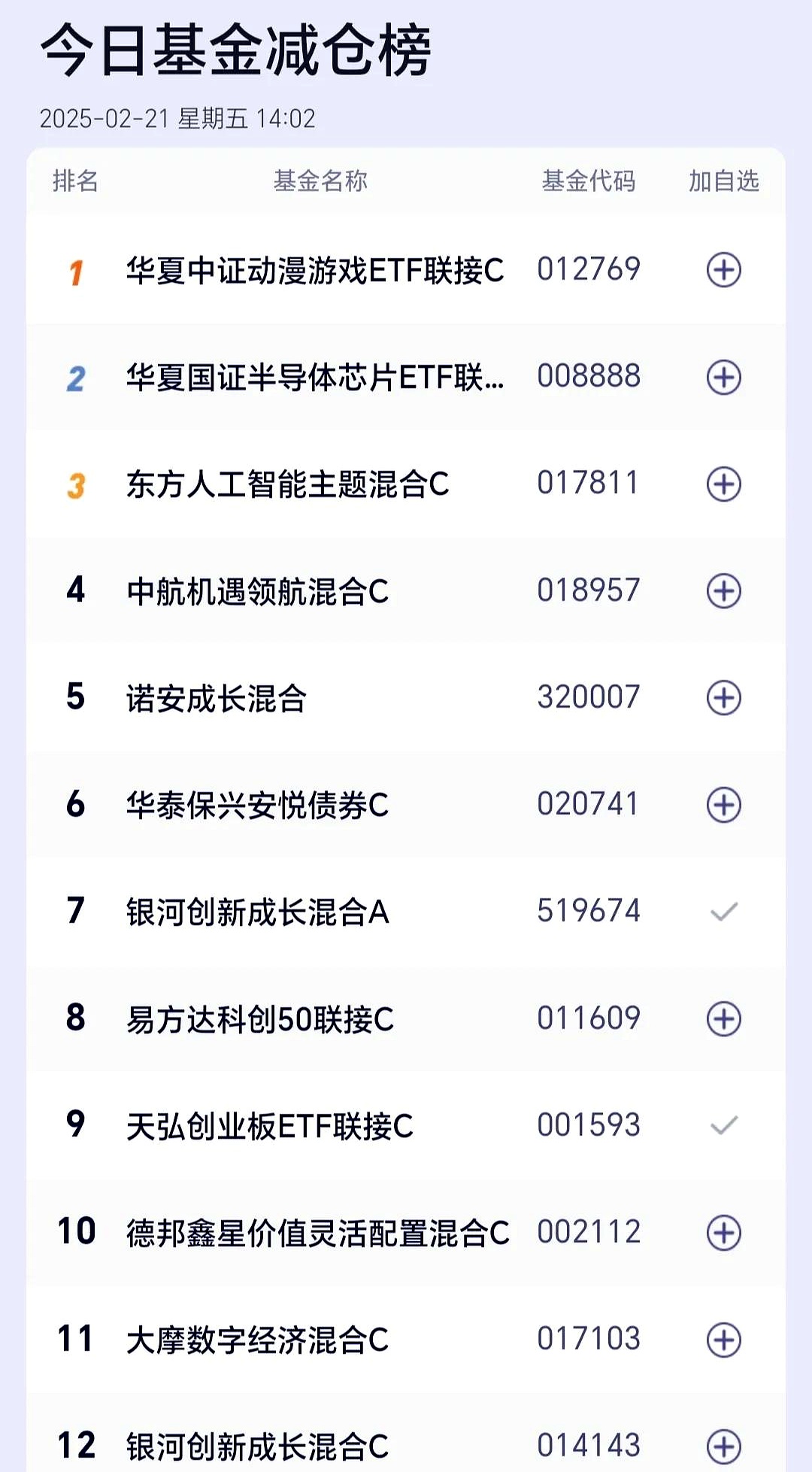 大基金最新动向！一季度重仓股揭晓，多股砸出“黄金坑”