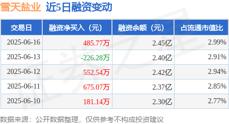 雪天盐业投资成立货运港口公司