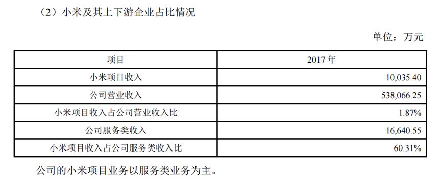 矩子科技董事崔岺减持5万股,减持金额93.25万元