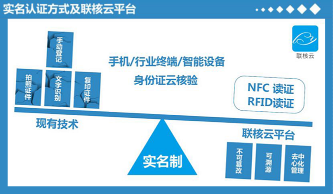 6月26日吉大正元涨停：区块链，电子身份证，跨境支付概念热股