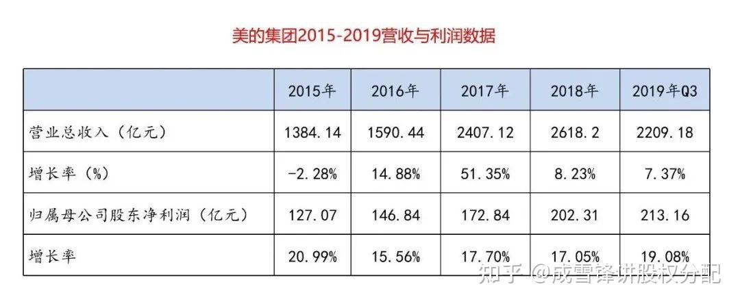 营收增速放缓之际，英集芯推“低门槛”股权激励，多元化布局受挫