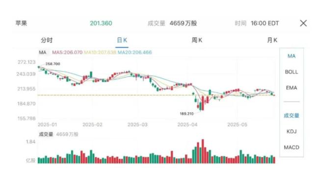 投资者对特朗普批评鲍威尔担忧加剧 美债收益率周四盘前下跌