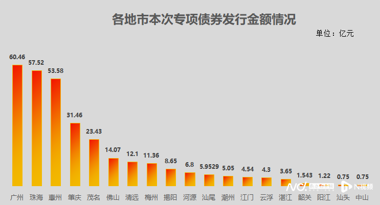 科技创新债爆火 30家券商狂发300亿