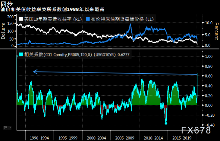 投资者对特朗普批评鲍威尔担忧加剧 美债收益率周四盘前下跌
