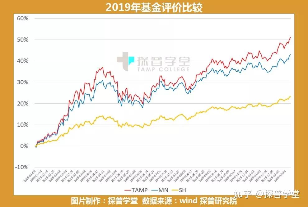 公募新产品集体投向“均衡”基金，什么信号？