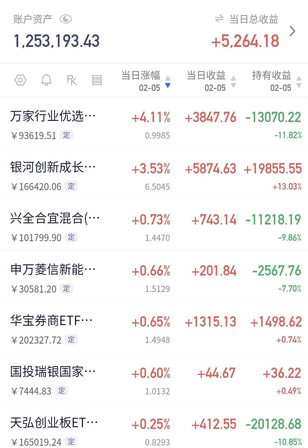 公募新产品集体投向“均衡”基金，什么信号？