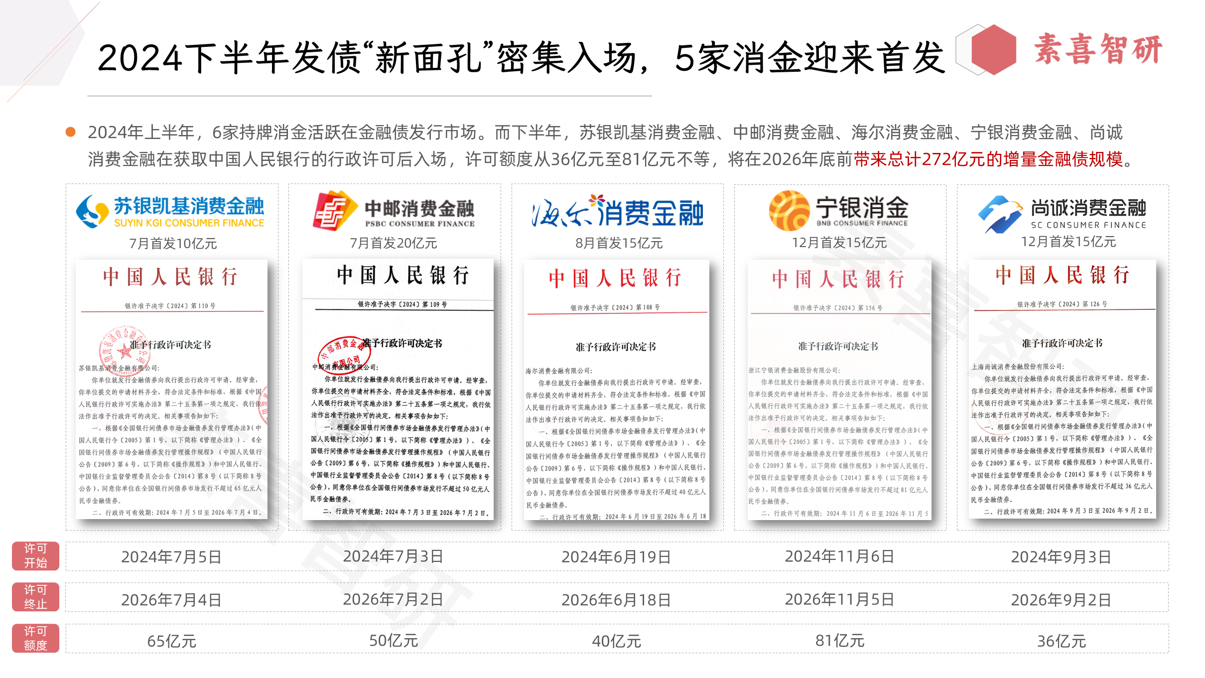 科技金融“动脉”加速畅通 银行间市场首单券商科创债发行