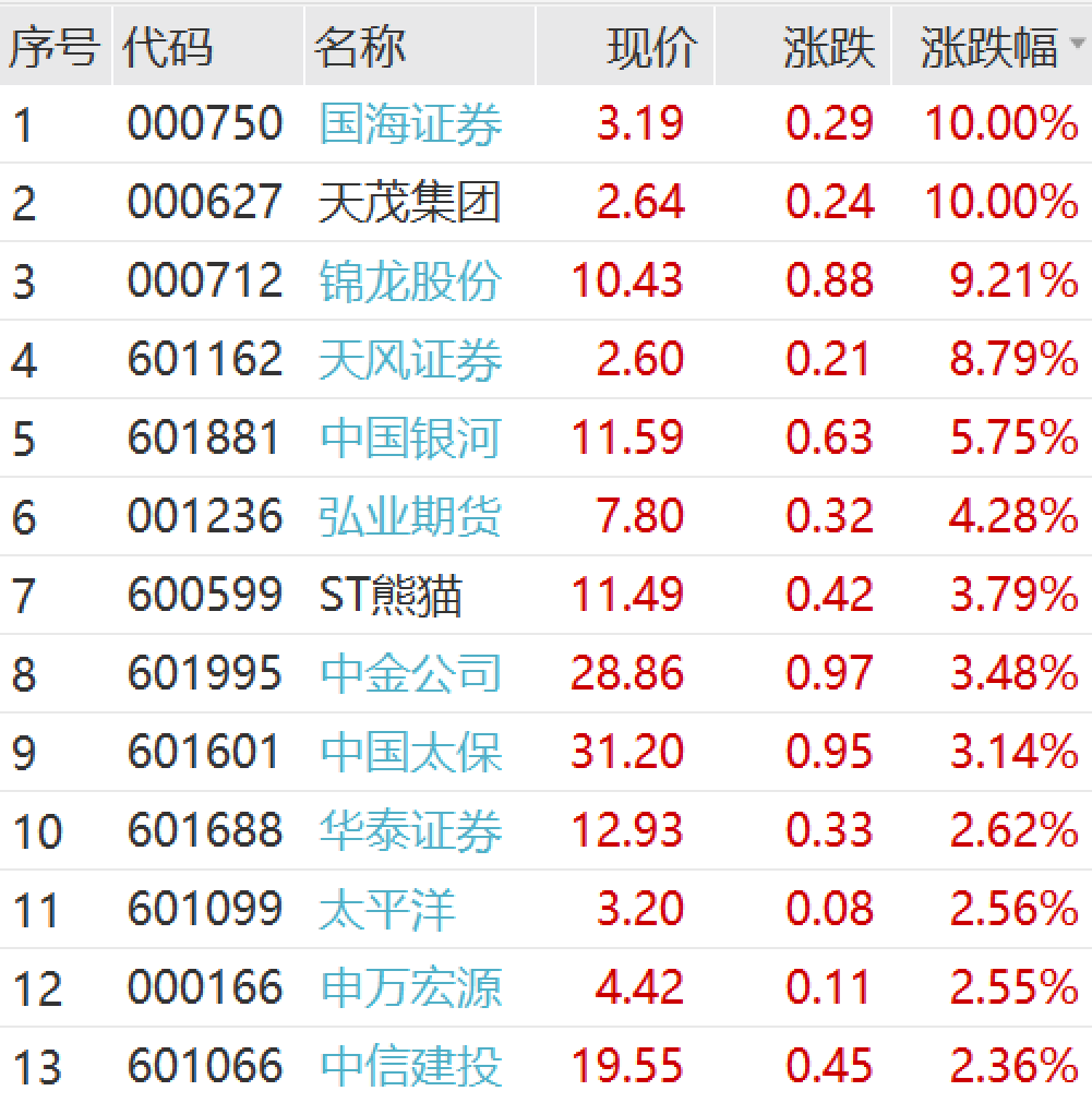 6月27日渤海汽车涨停：国六排放标准，汽车零部件，新能源汽车概念热股