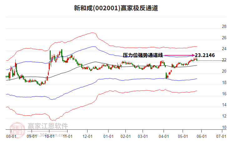 6月27日爱建集团涨停:信托,EDA设计软件,长三角一体化概念热股