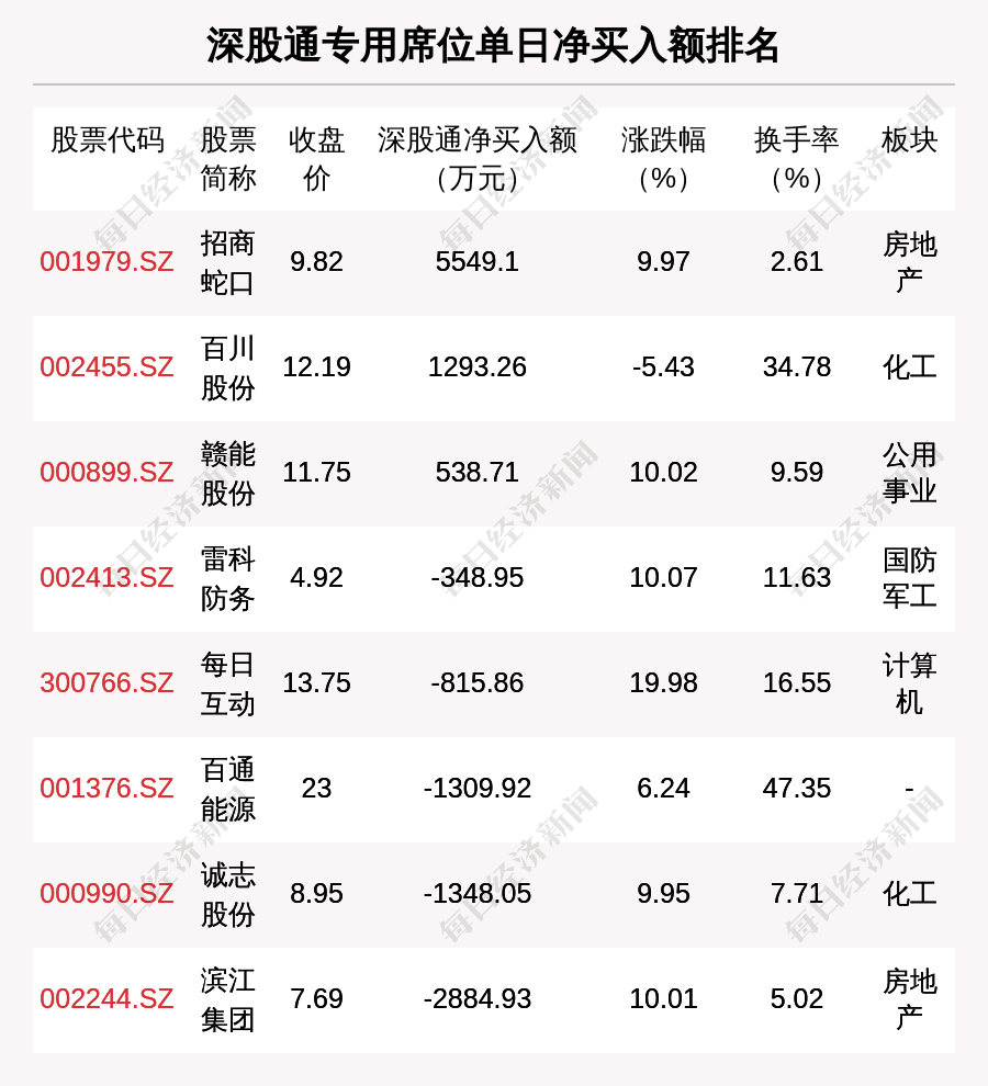 6月27日龙虎榜解析：大位科技单日净买入额最多，涉及机构专用席位的个股有27只
