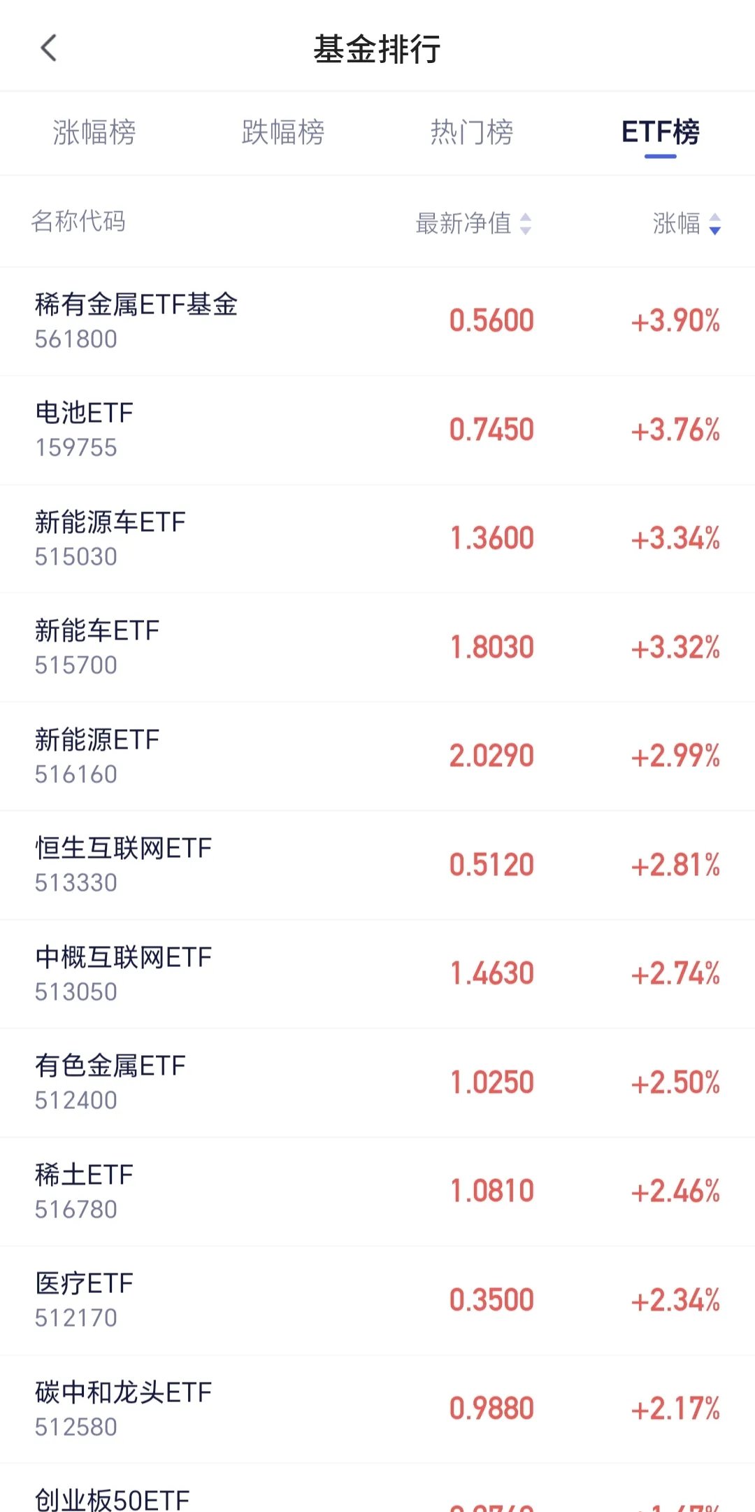 泰康上证科创板指数增强基金提前结束募集