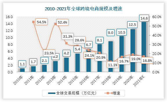 人保服务,人保护你周全_2025年跨境物流服务行业现状与发展趋势分析