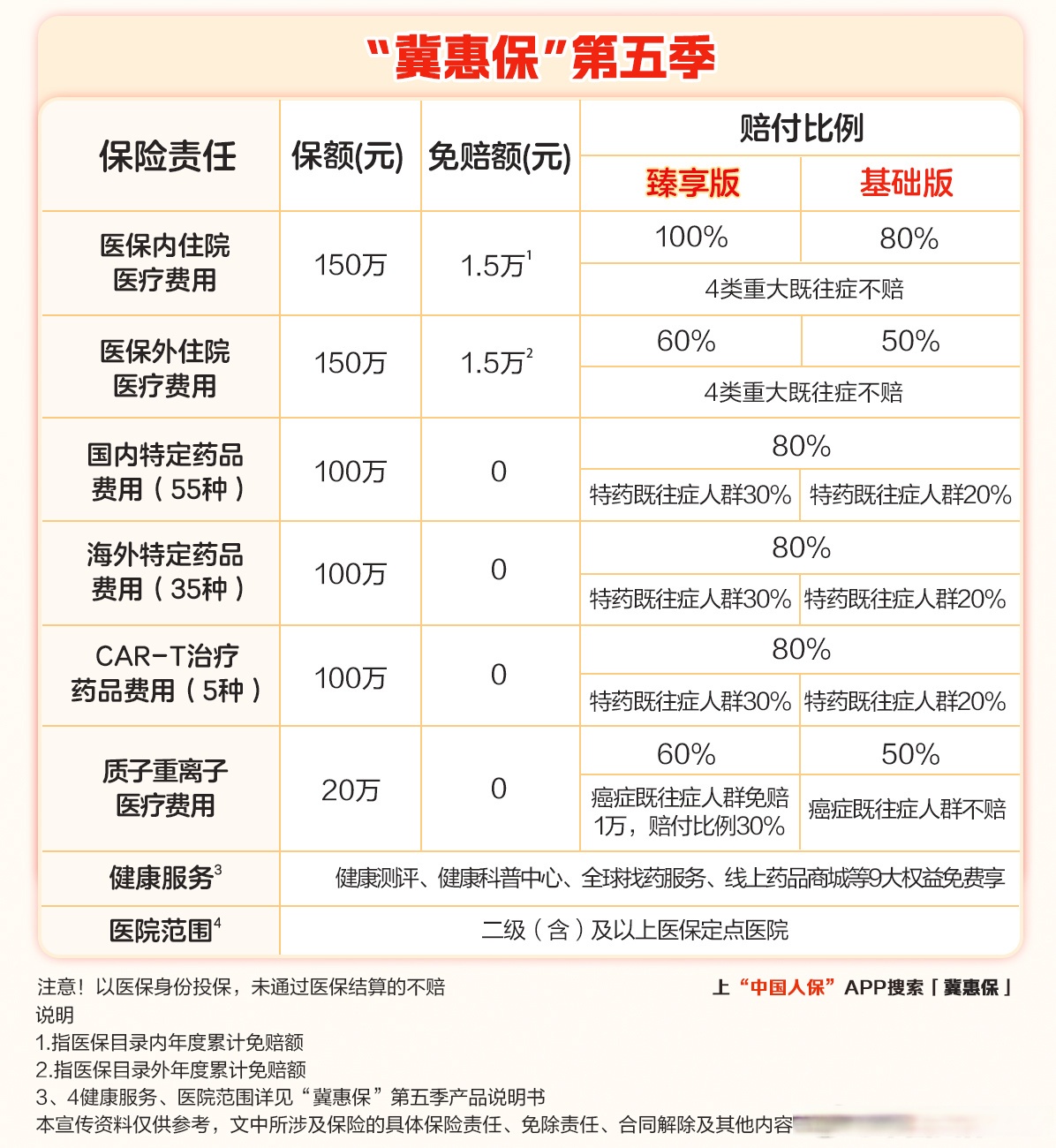 人保财险政银保 ,人保护你周全_整形美容产业深度竞争格局与未来增长预测分析，重塑颜值时代
