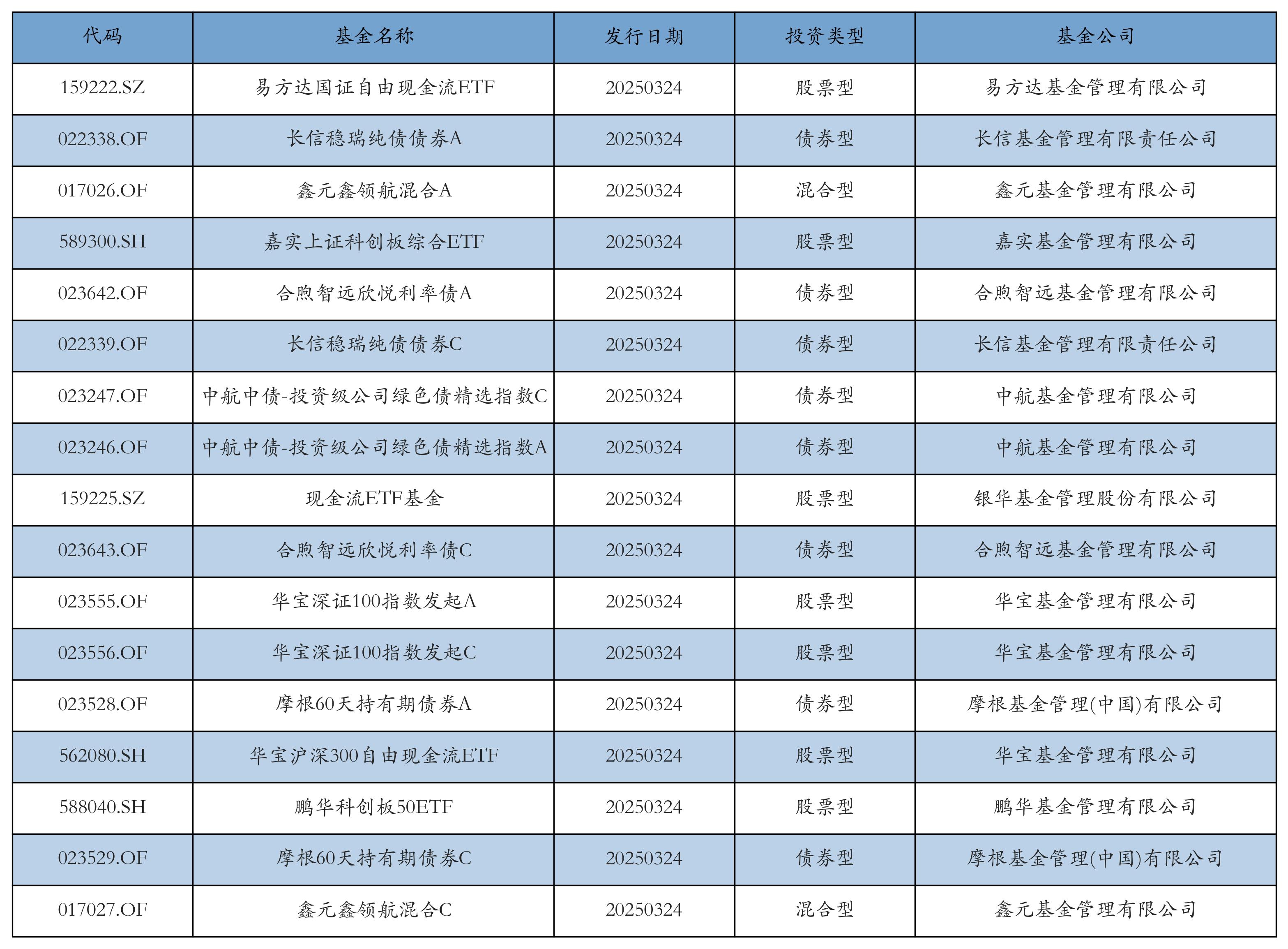119只个股连续5日或5日以上获主力资金净买入
