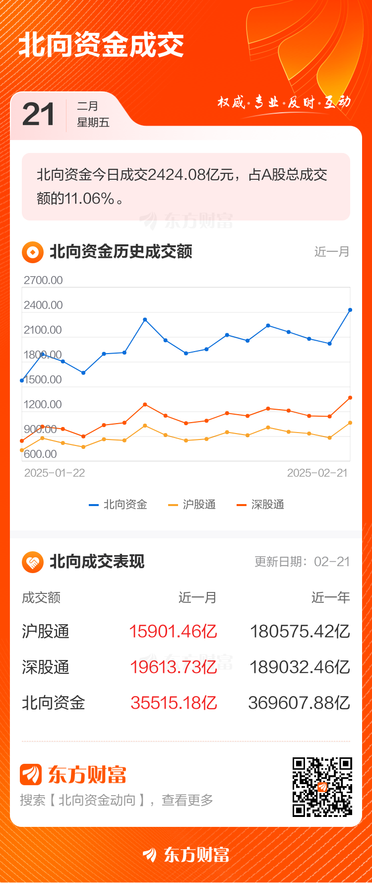 119只个股连续5日或5日以上获主力资金净买入